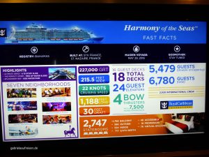 the facts of the Harmony of the Seas